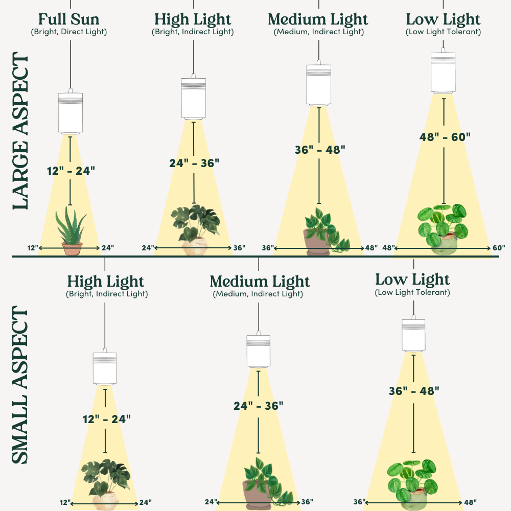Aspect LED Growlight - Lightly Loved (Refurbished) - Soltech