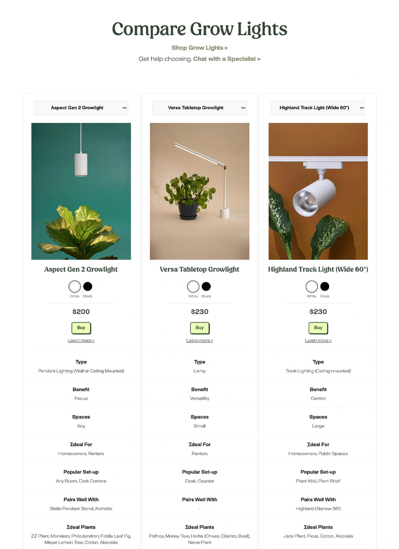 Compare Growlights