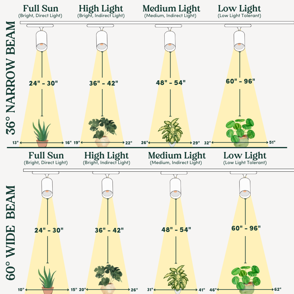 Highland Grow Light Hanging Heights