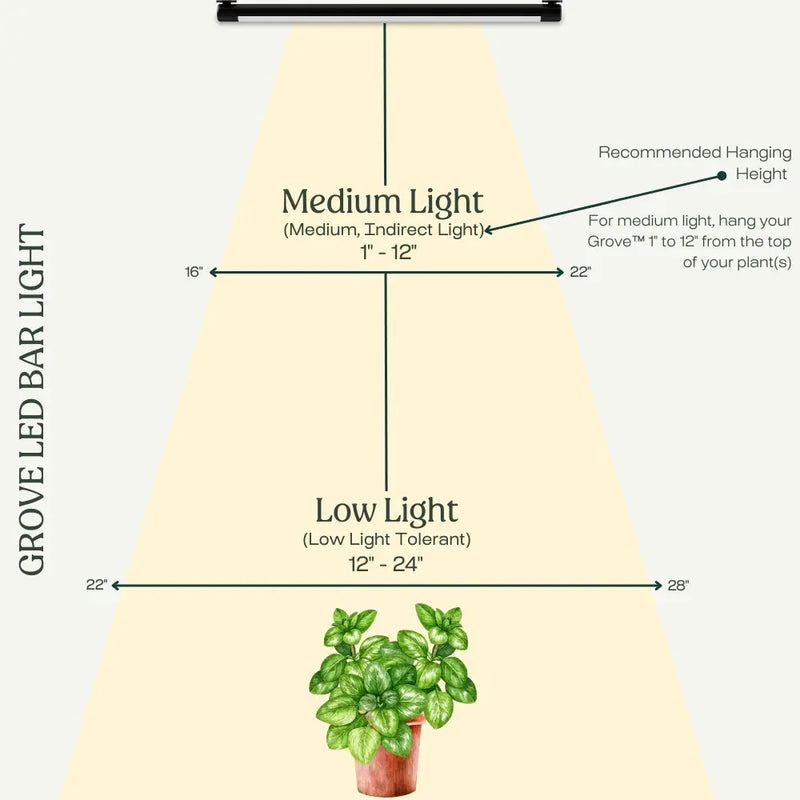 Grow Light Distance Chart