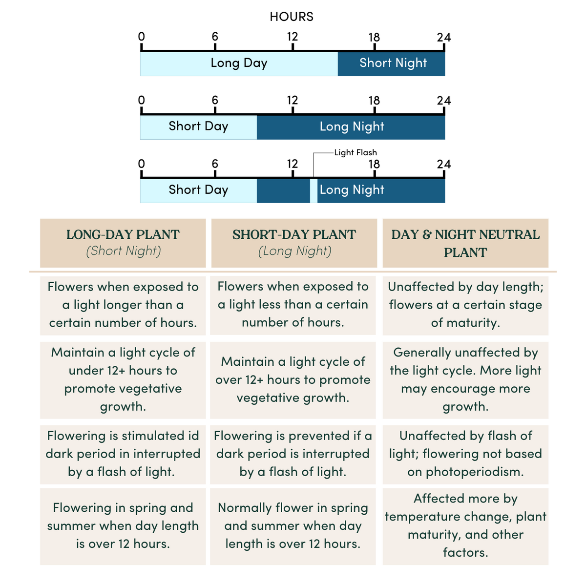 Aspect Grow Guide - How to Grow Plants with the Aspect Grow Light - Soltech