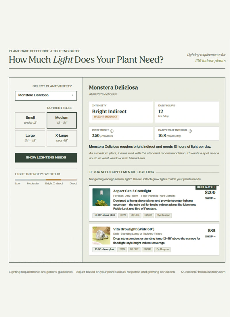 Plant Light Calculator