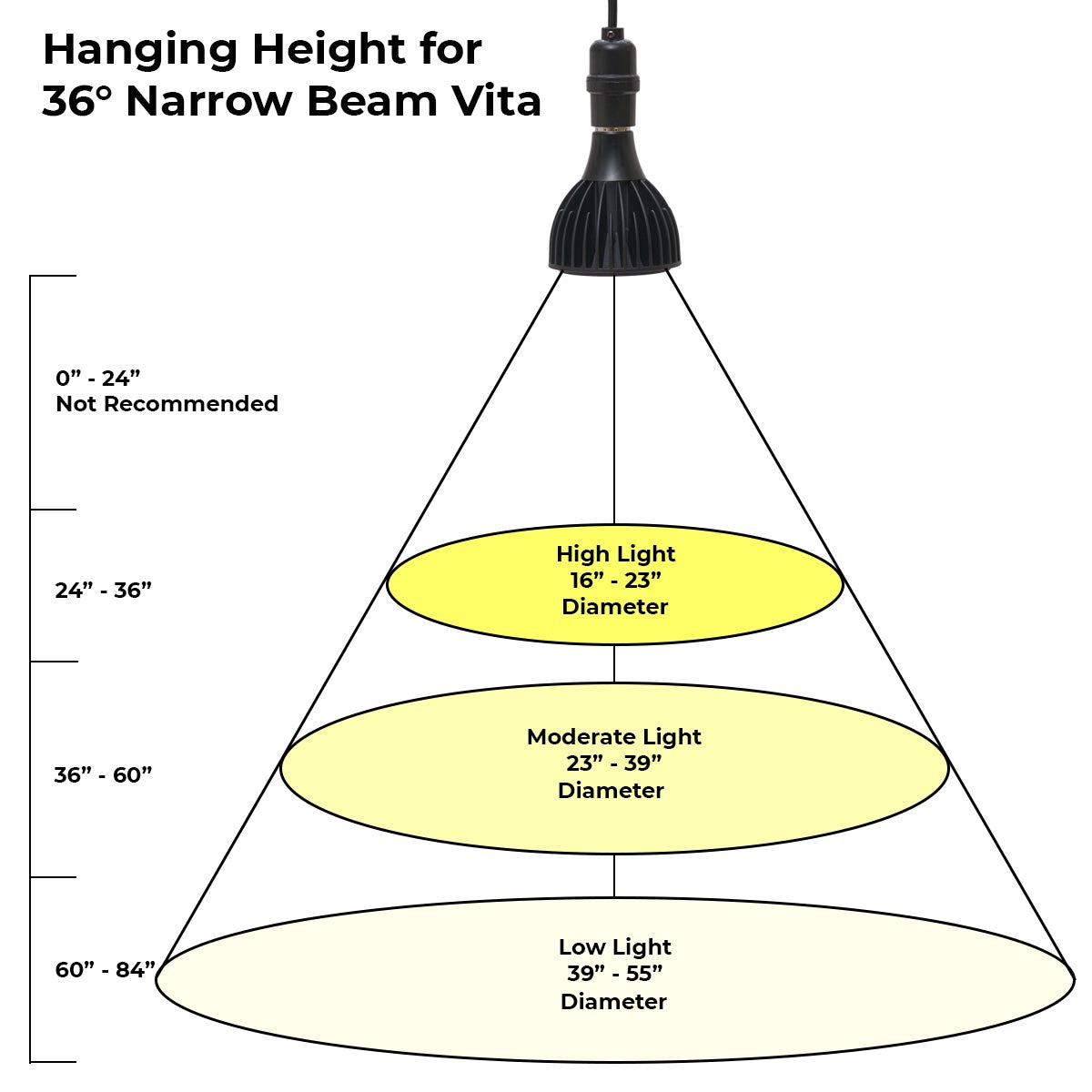 36 degree Vita grow bulb hanging height